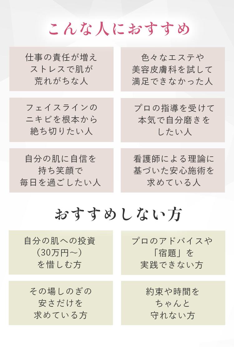 こんな人におすすめ、おすすめしない方