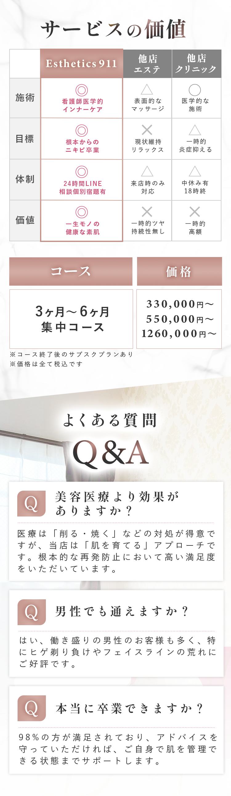 サービスの価値比較、コース、よくある質問