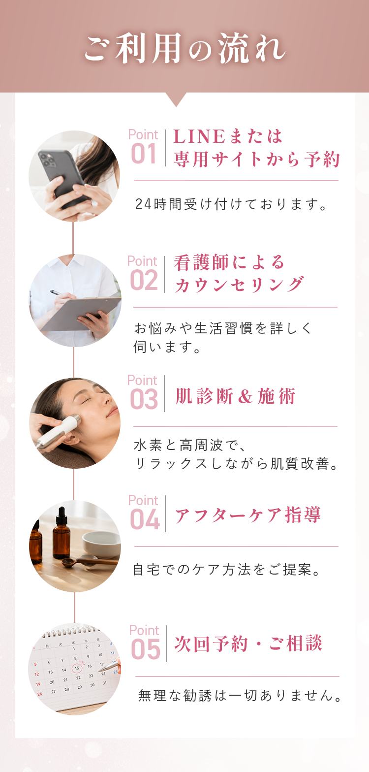 ご利用の流れ