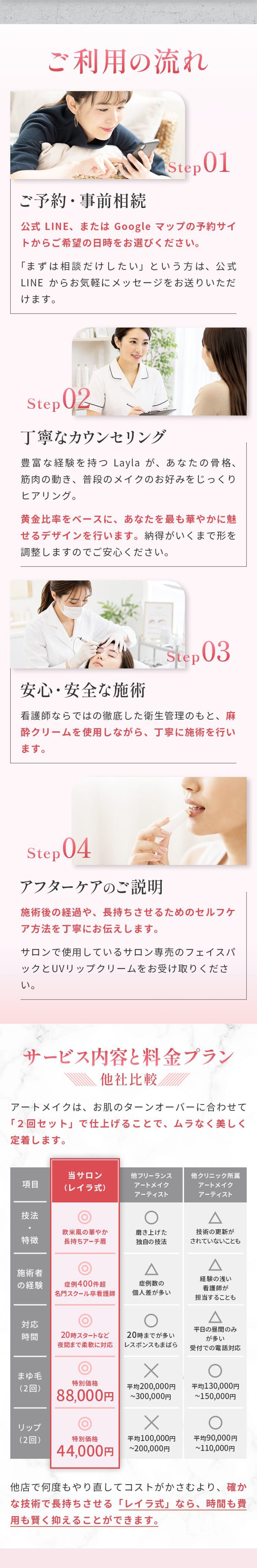 ご利用の流れ Step01〜04。サービス内容と料金プラン、他社比較表。